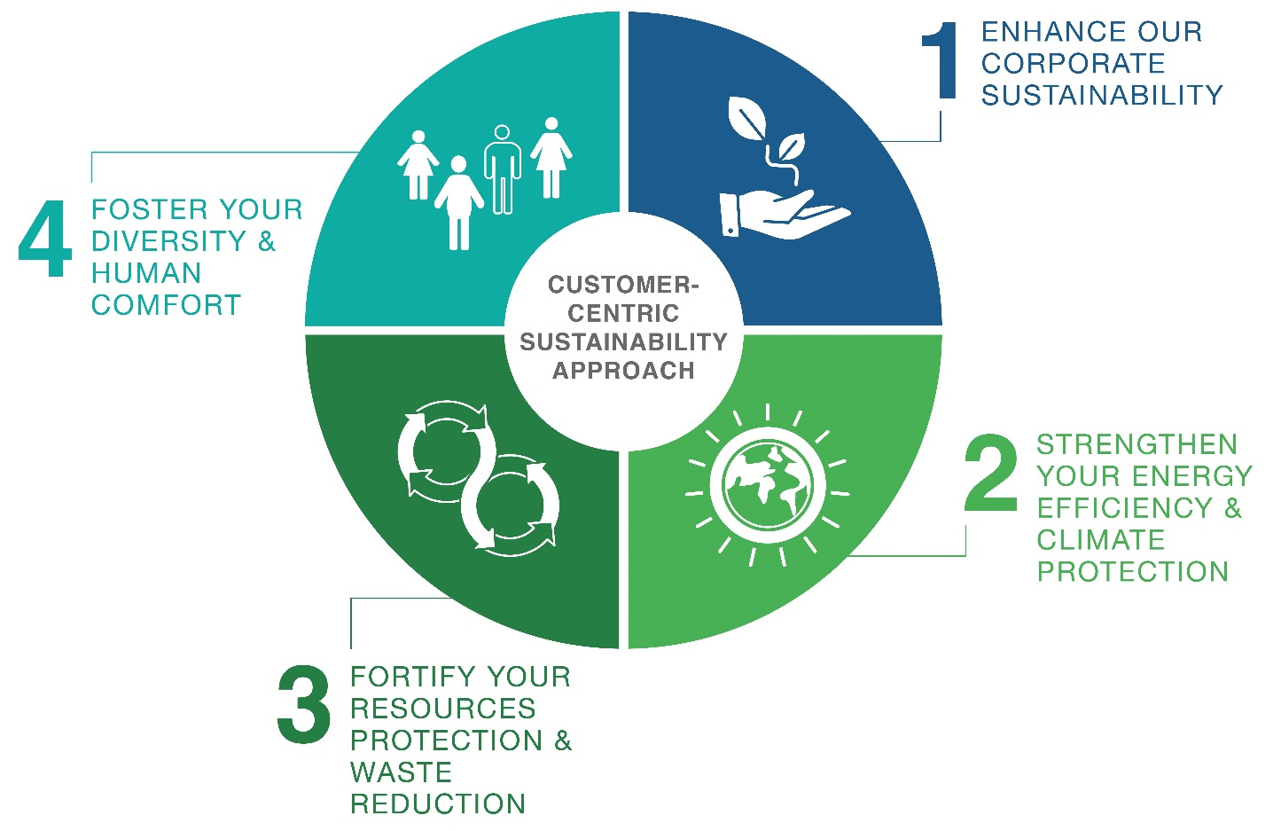 Sustainability | KONICA MINOLTA